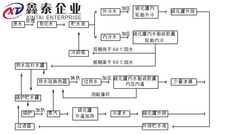 蒸汽大香蕉手机在线原理图